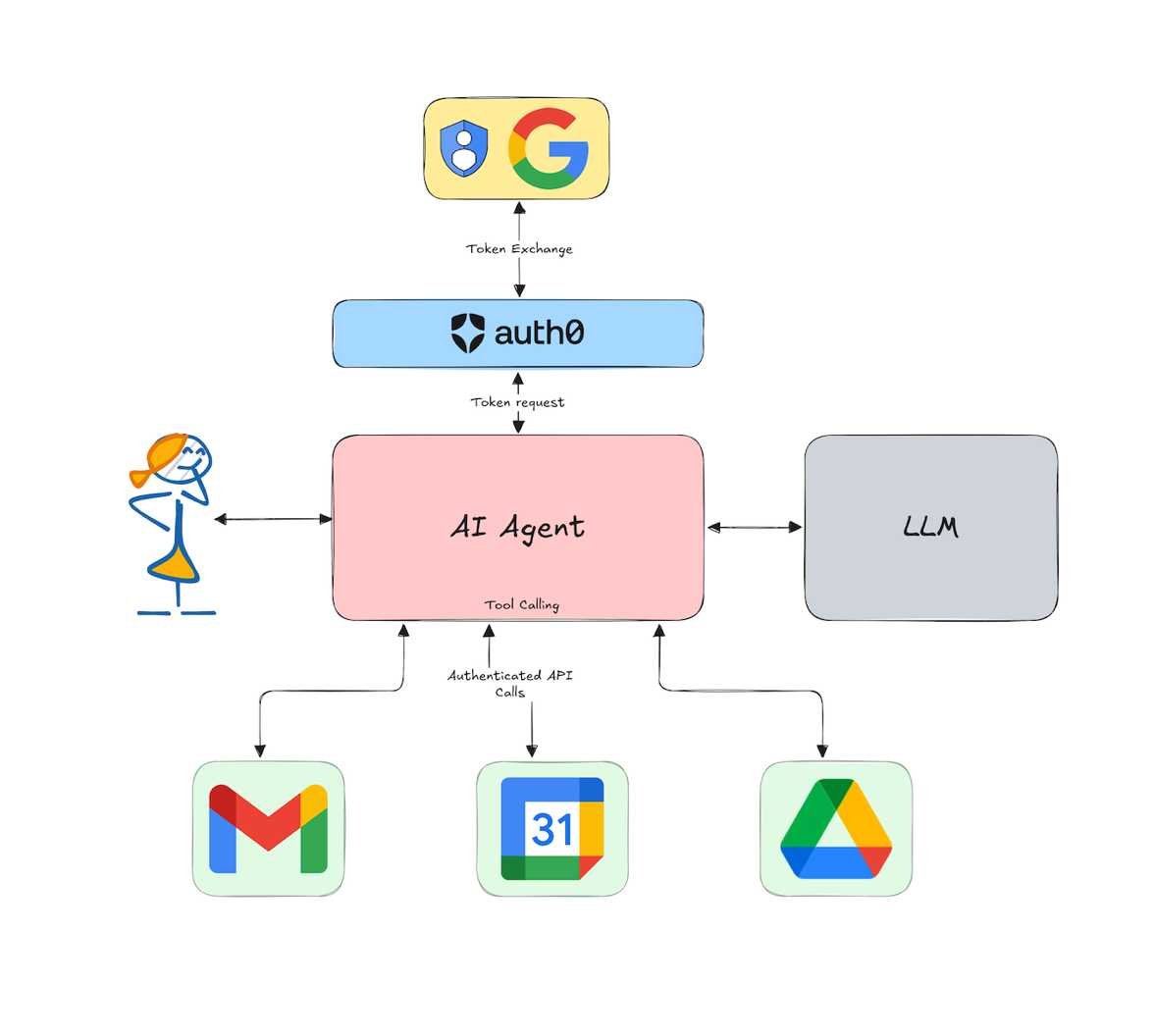 Pasta from the Moon poster